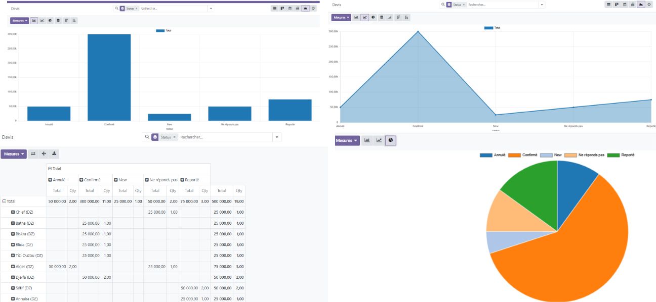 Algerian ecommerce dashboard Odoo